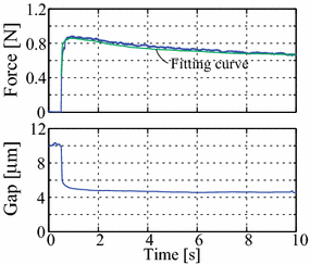 Fig. 8