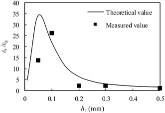 Fig. 12