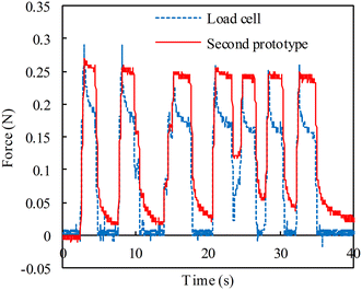 Fig. 14