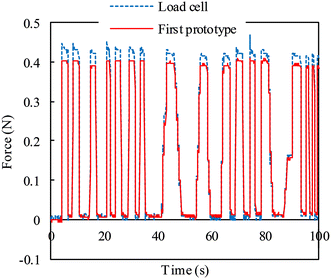 Fig. 6