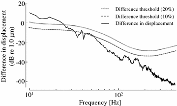 Fig. 11