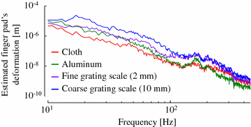 Fig. 8