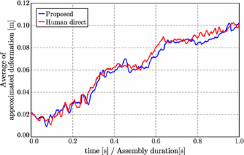 Fig. 10