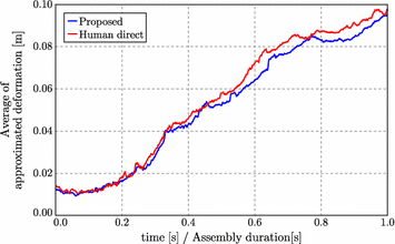 Fig. 11