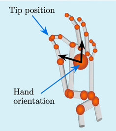 Fig. 3