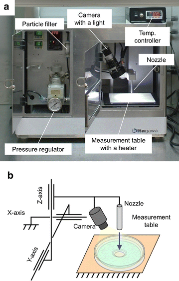 Fig. 2