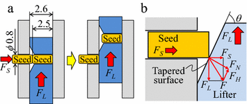 Fig. 12