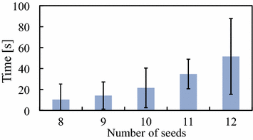 Fig. 8