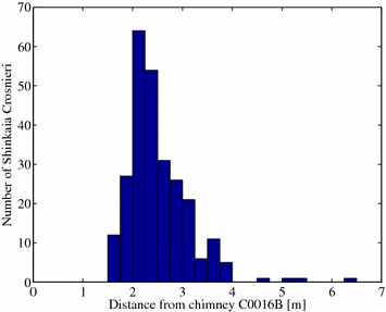 Fig. 10