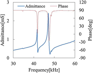 Fig. 10