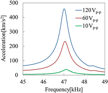 Fig. 11