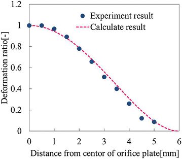 Fig. 13