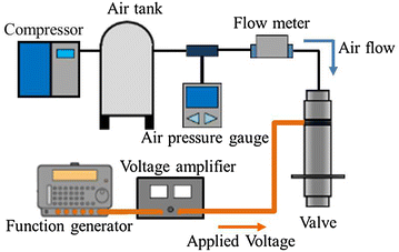 Fig. 14