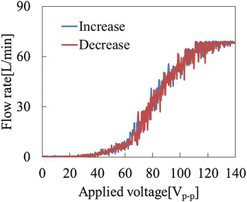 Fig. 18