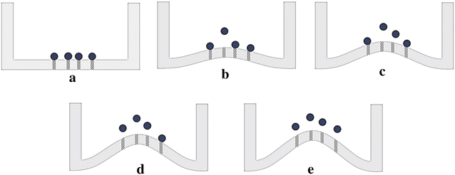 Fig. 2