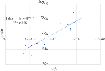 Fig. 13