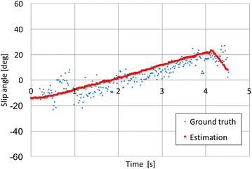 Fig. 14