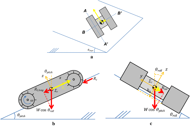 Fig. 2