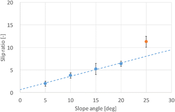 Fig. 9