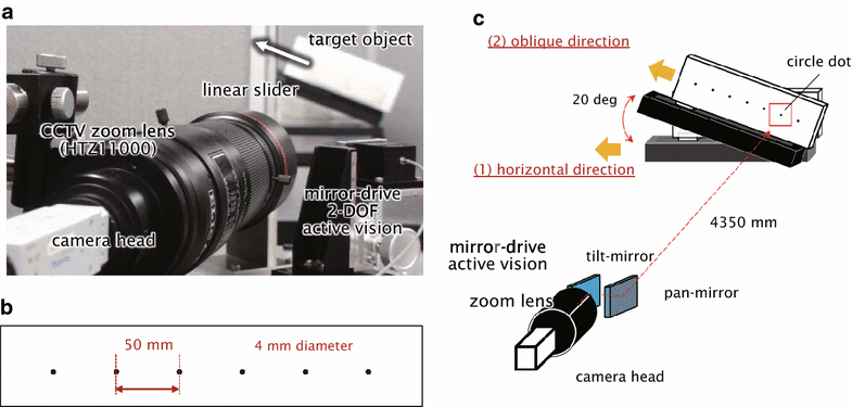 Fig. 10