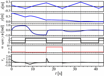 Fig. 8