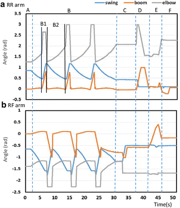 Fig. 14