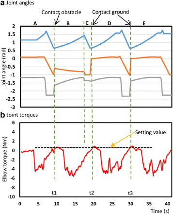 Fig. 20