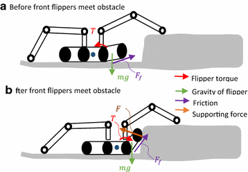 Fig. 6