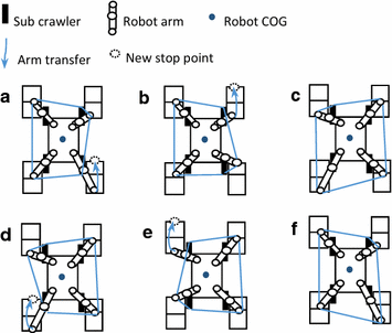 Fig. 7