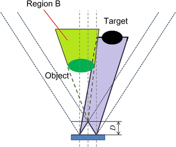 Fig. 9