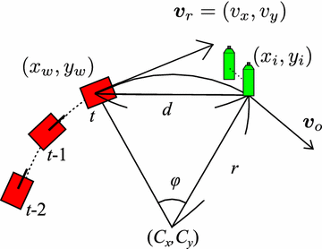 Fig. 5