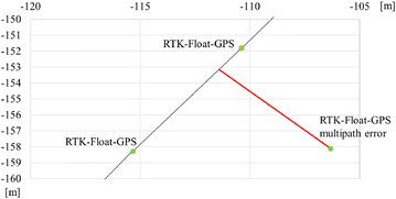 Fig. 17