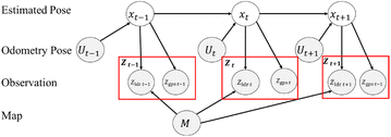 Fig. 2