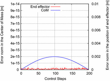 Fig. 12