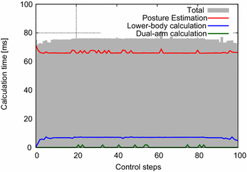 Fig. 7