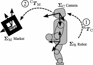 Fig. 8