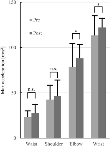 Fig. 6