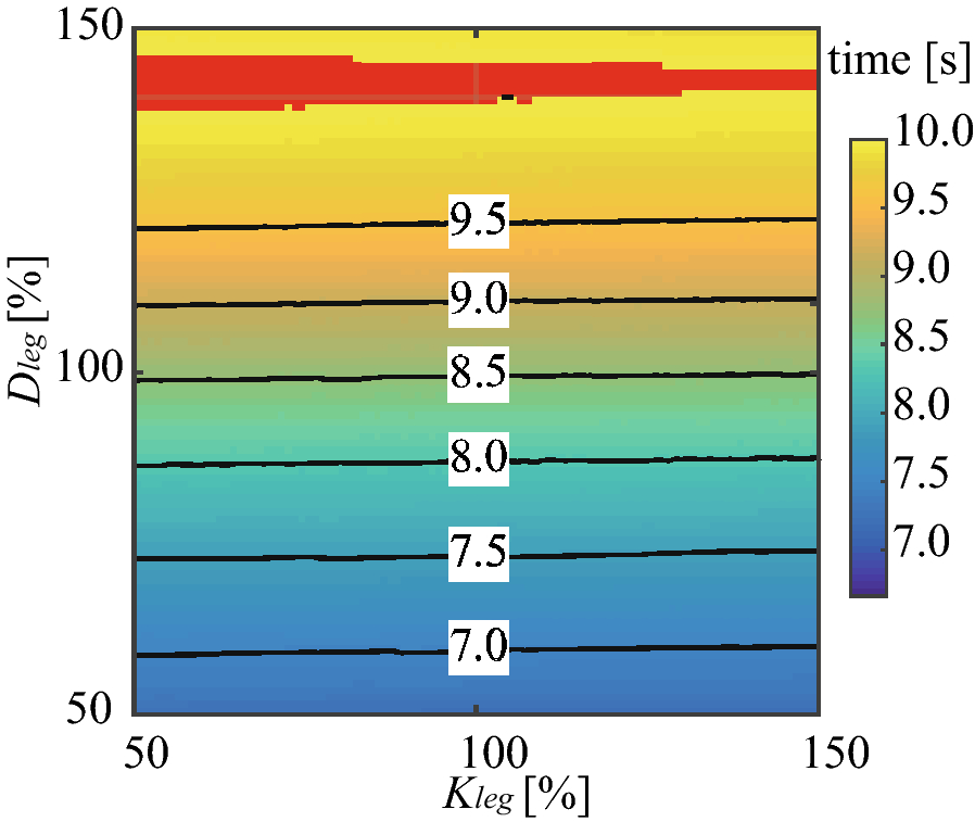 Fig. 8