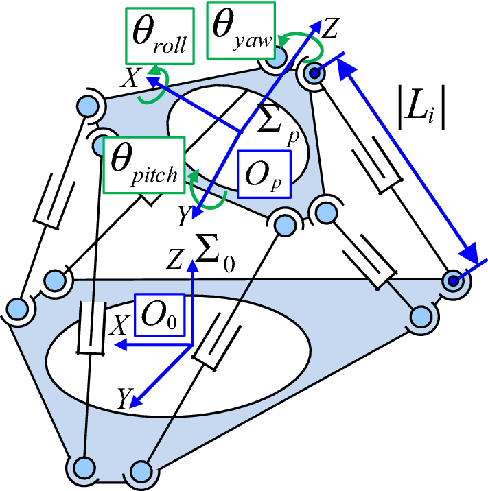 Fig. 5