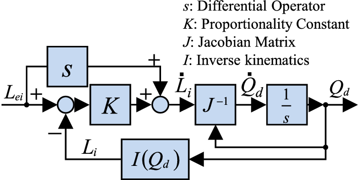 Fig. 6