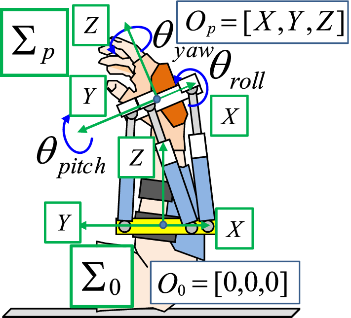 Fig. 8