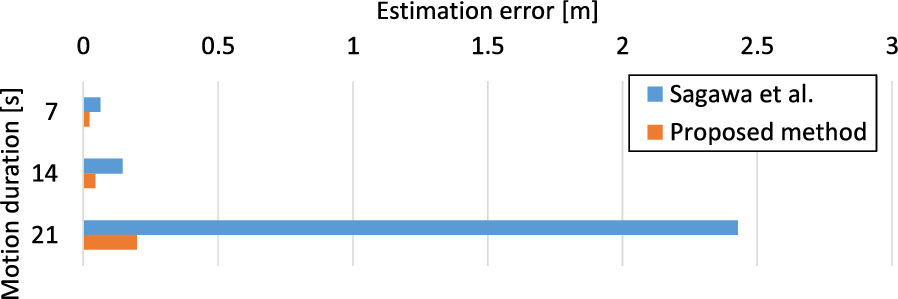 Fig. 12