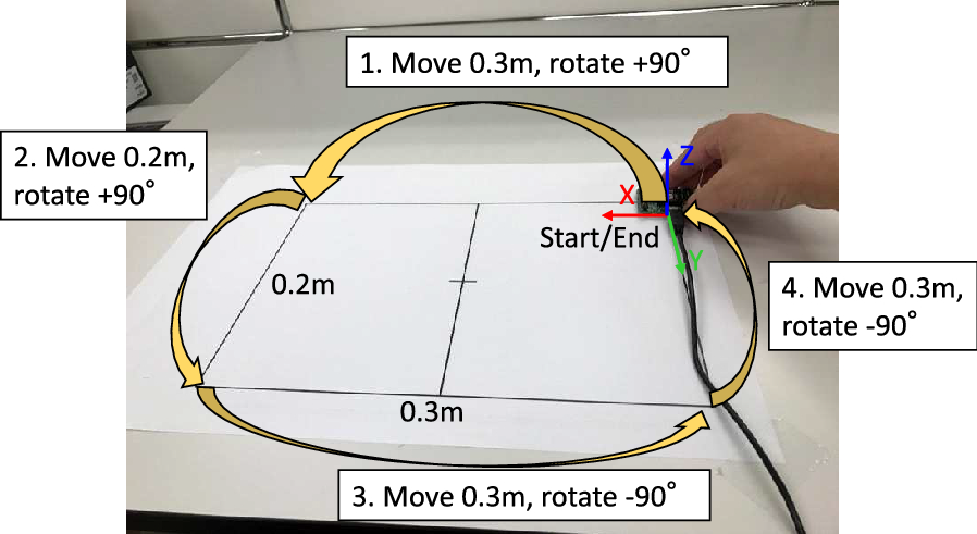 Fig. 6