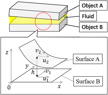 Fig. 4