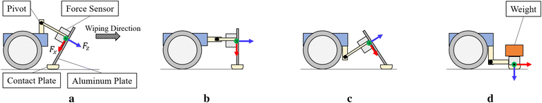 Fig. 6