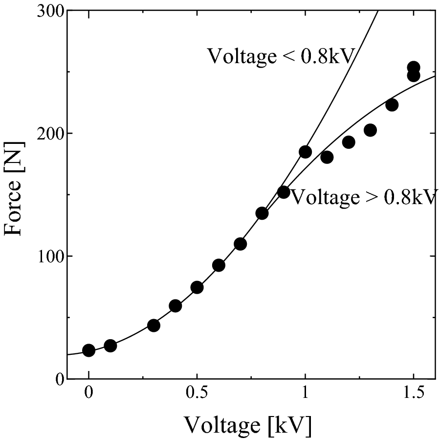 Fig. 11