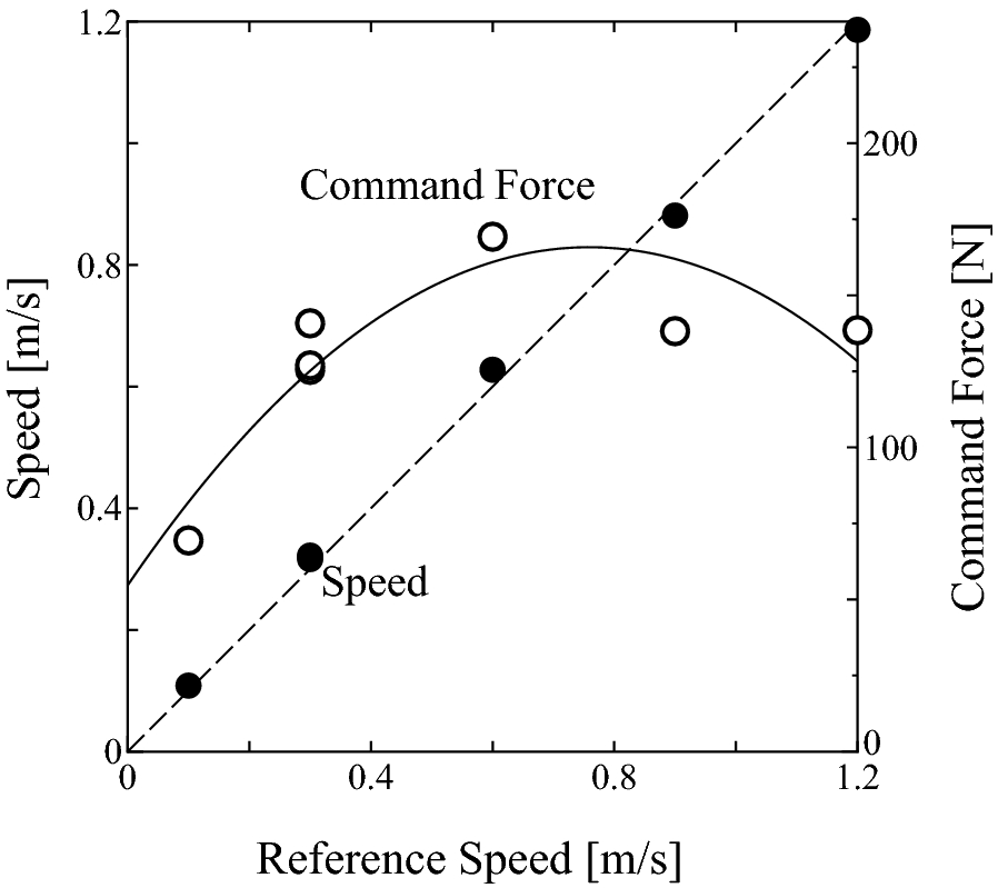 Fig. 18