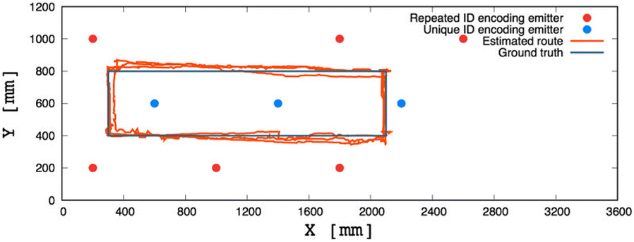 Fig. 11