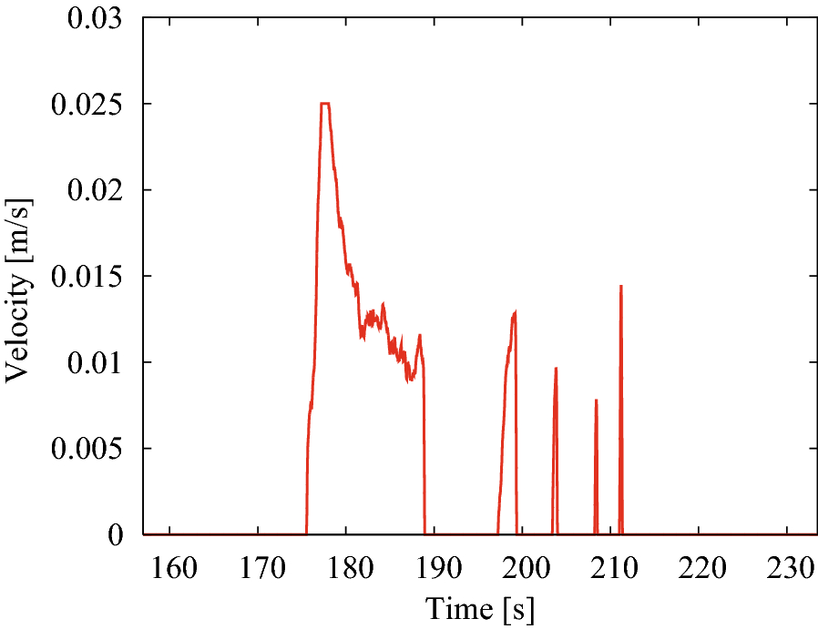 Fig. 15