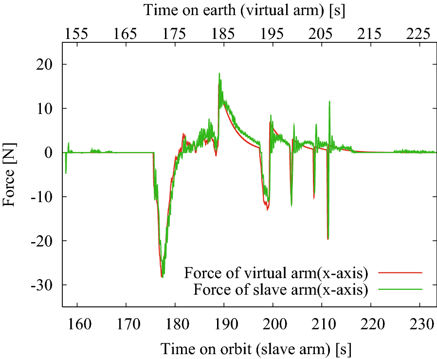 Fig. 16